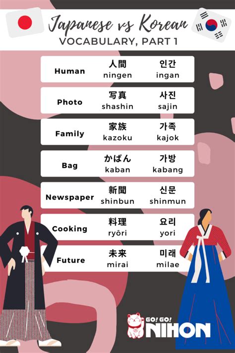 what languages are similar to korean